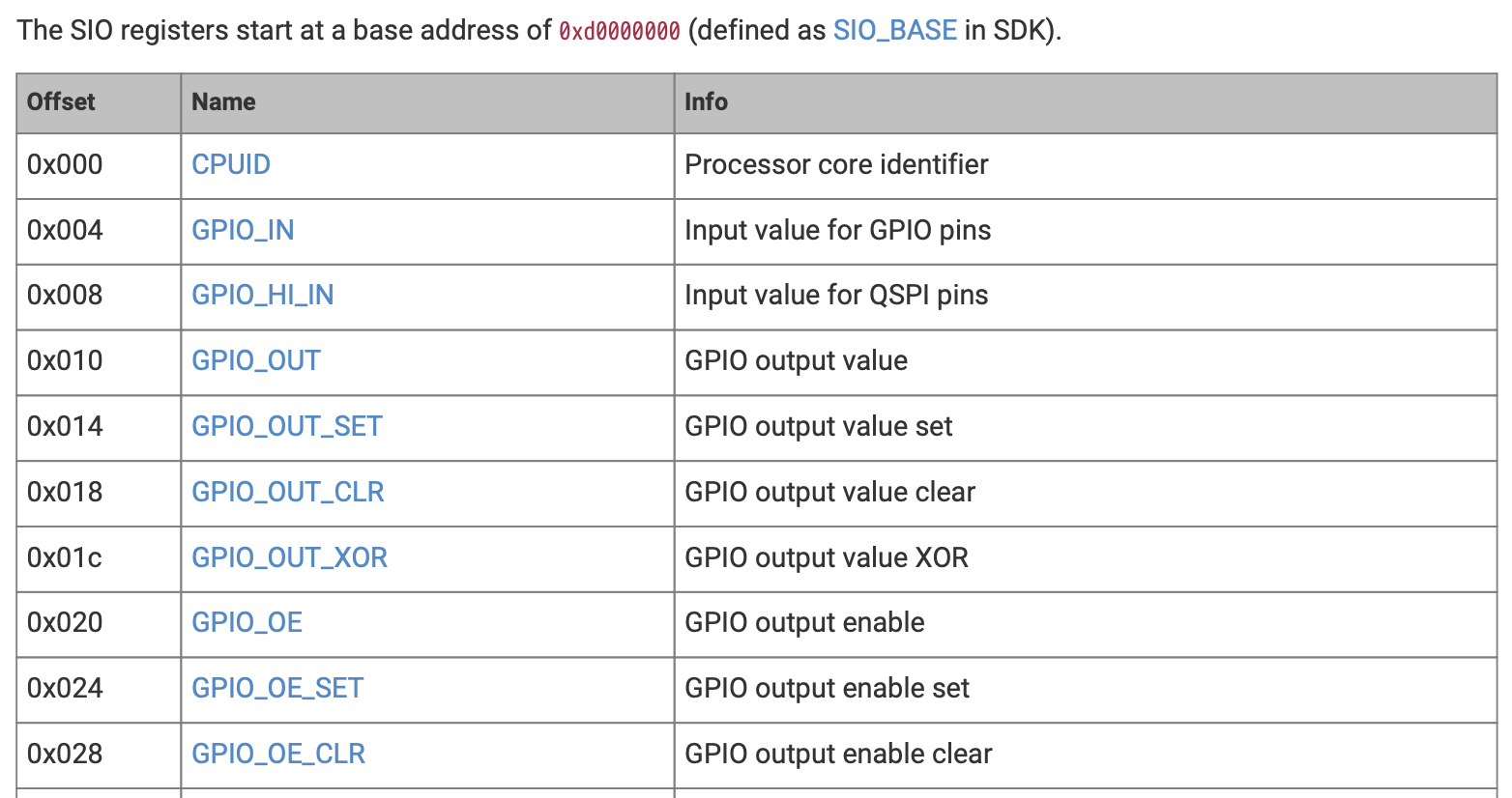 SIO Registers