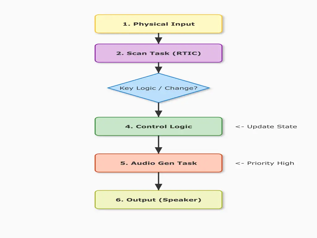 Software Functional Diagram