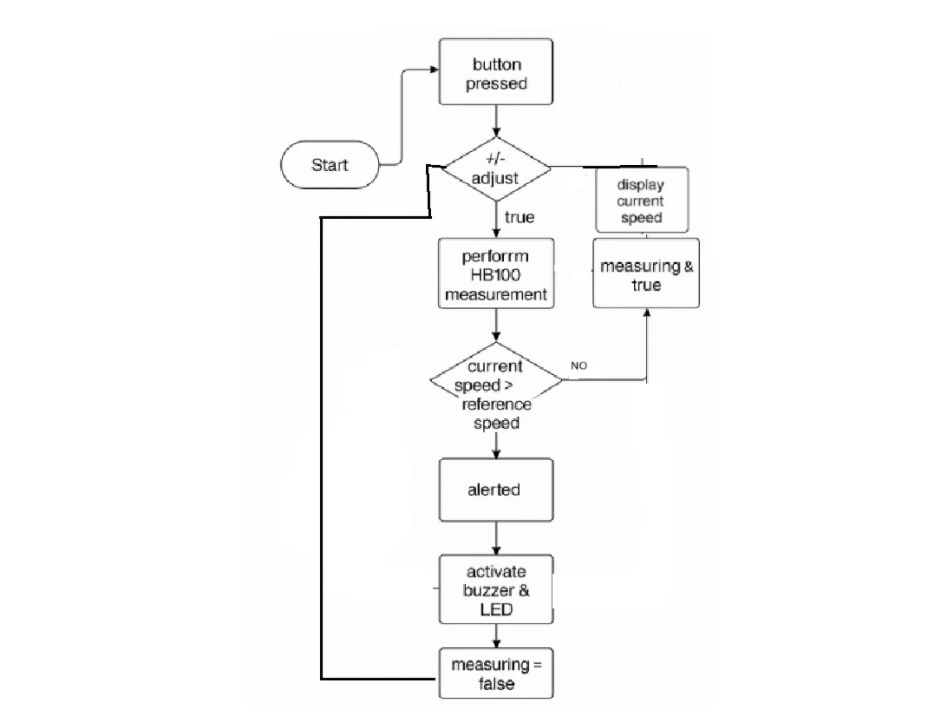 System architecture diagram