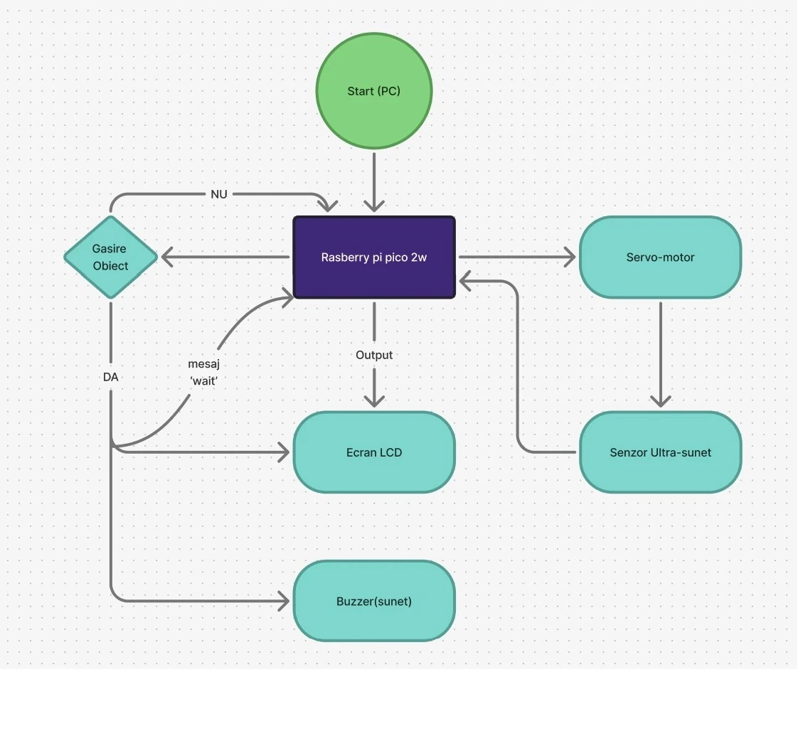Schematic Screenshot