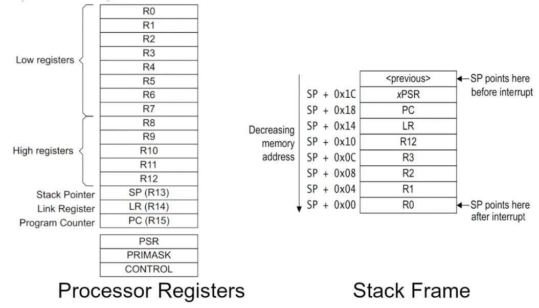 StackFrame