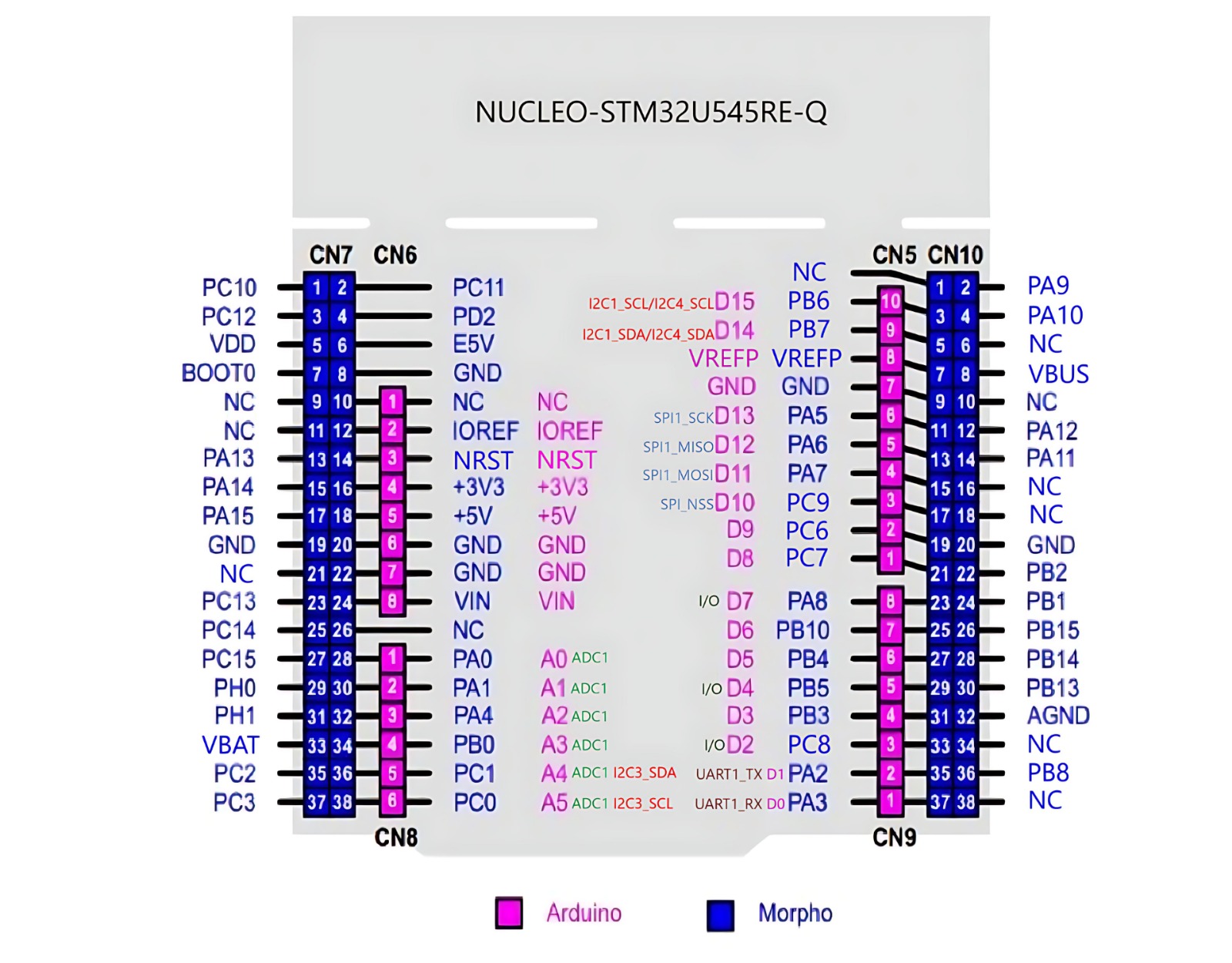STM32 Nucleo-U545RE-Q Pinout