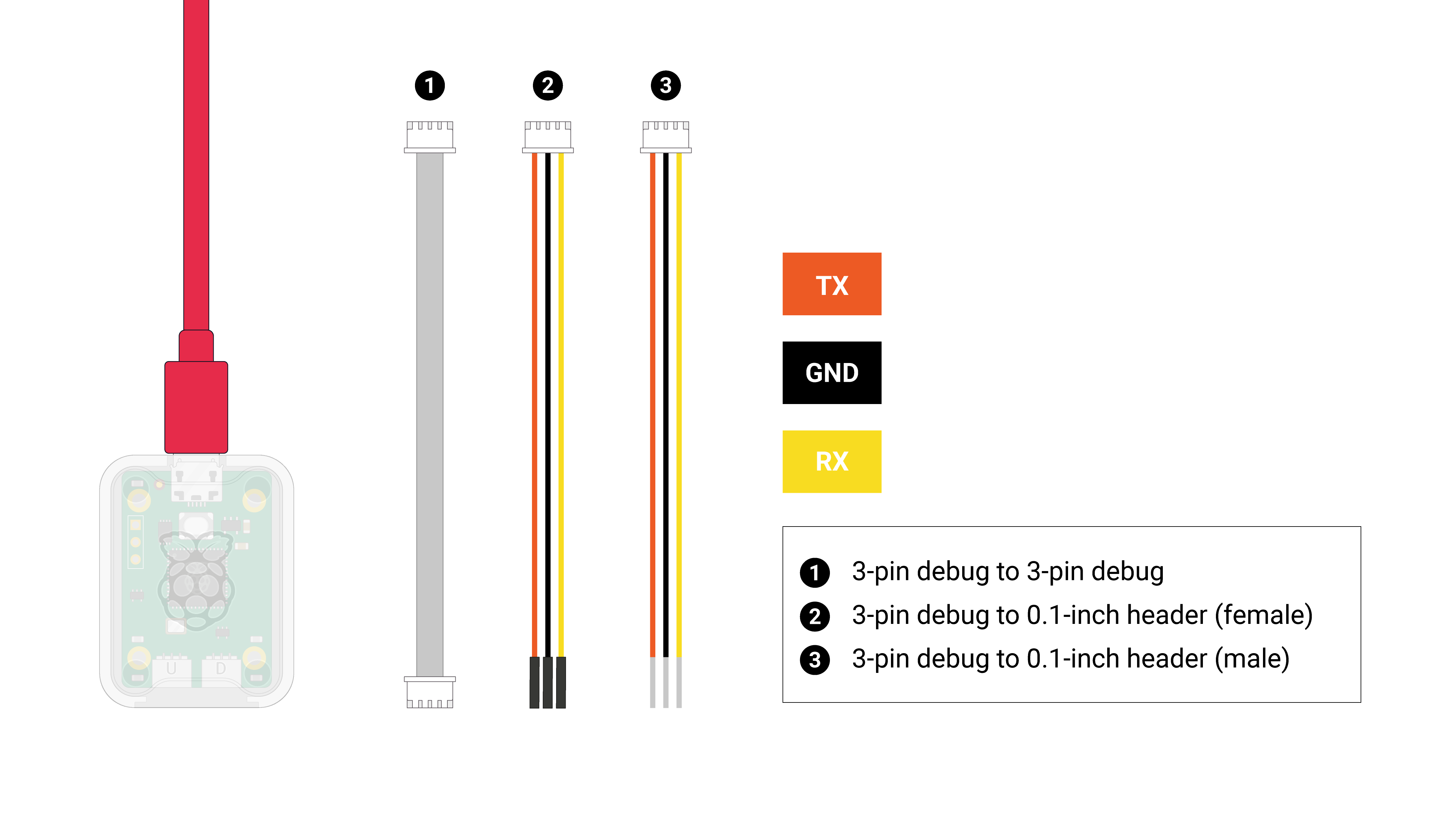 Raspberry Pi Debug probe