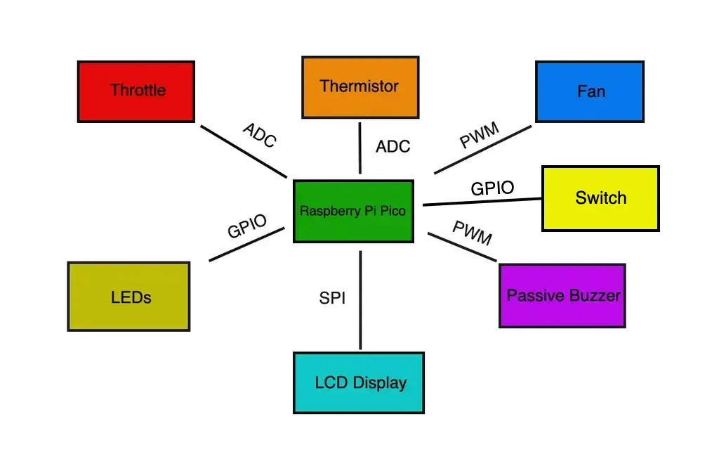 Schematic diagram