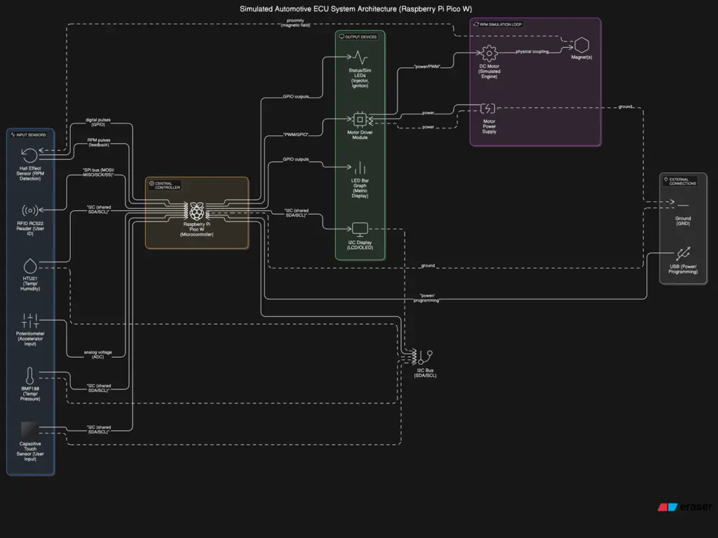 Diagram v2
